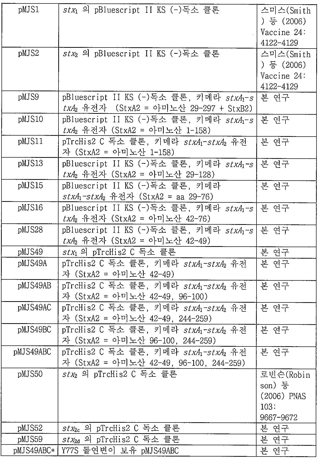 Figure 112011064863182-pct00002