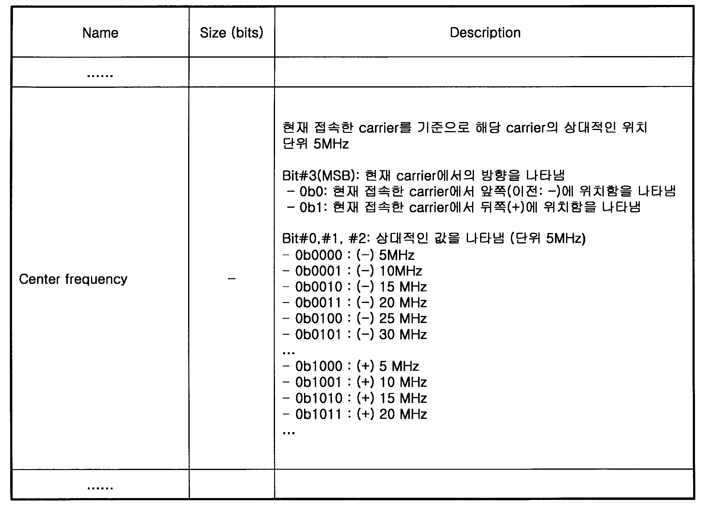 Figure PCTKR2009005945-appb-T000003