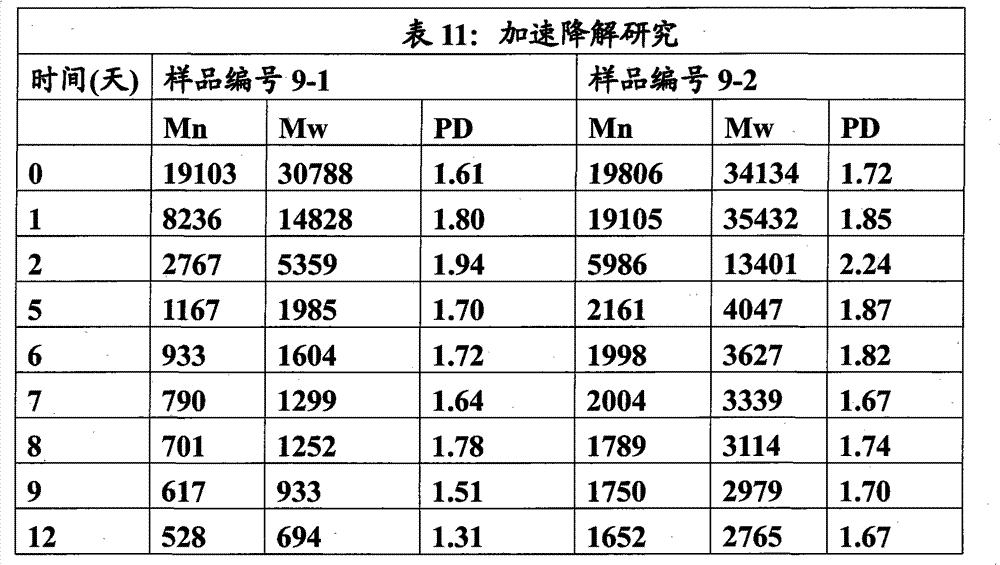 Figure GPA00001141465300242