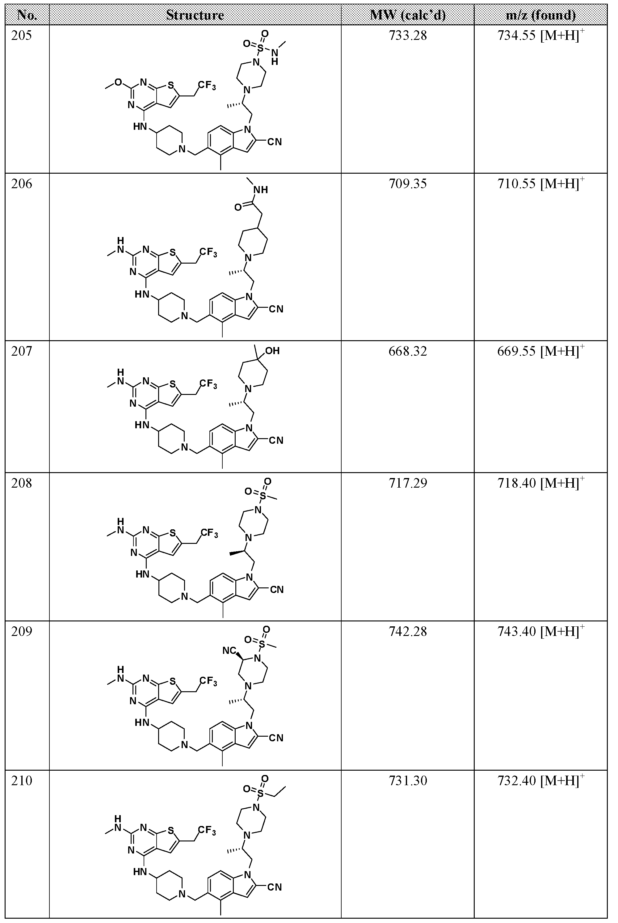 Figure imgf000114_0001