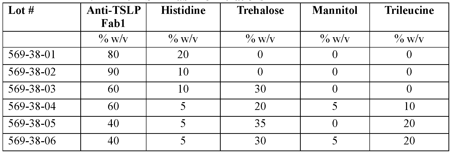 Figure imgf000120_0001