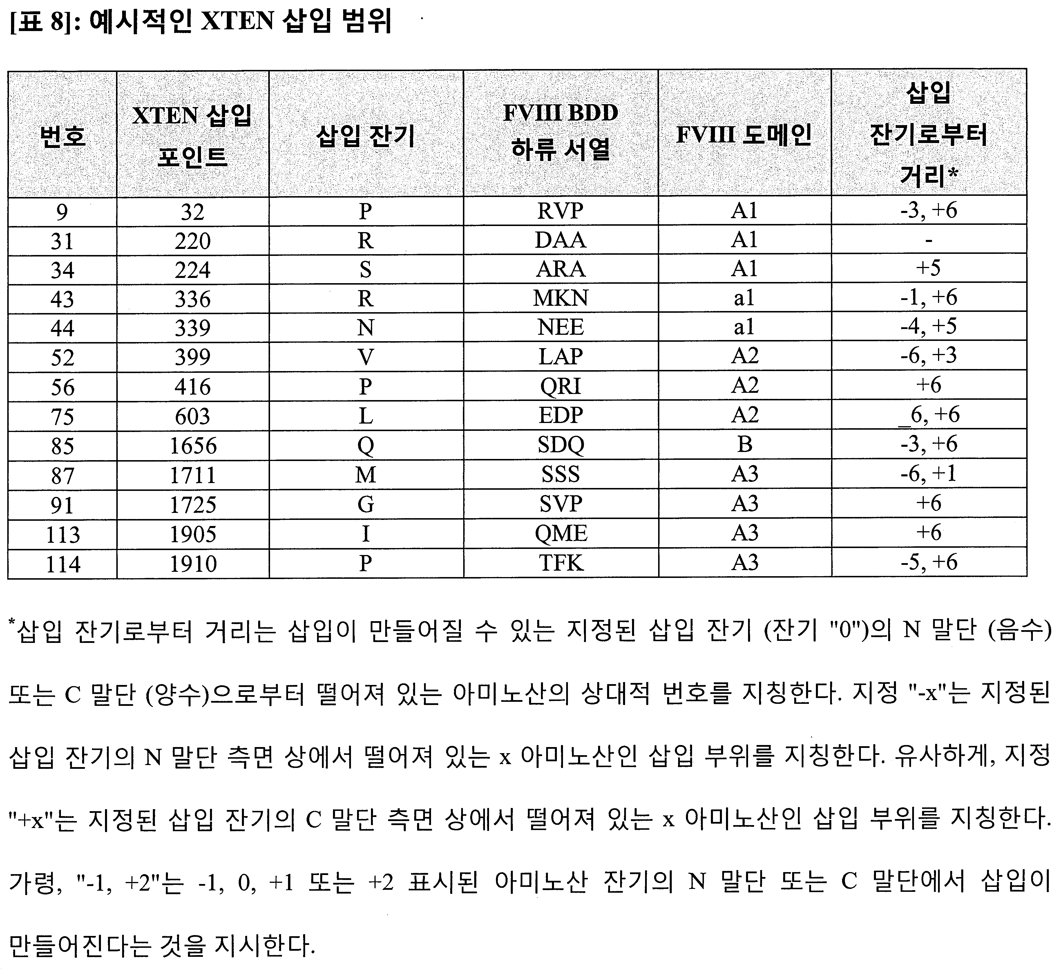 Figure 112016077221842-pct00023