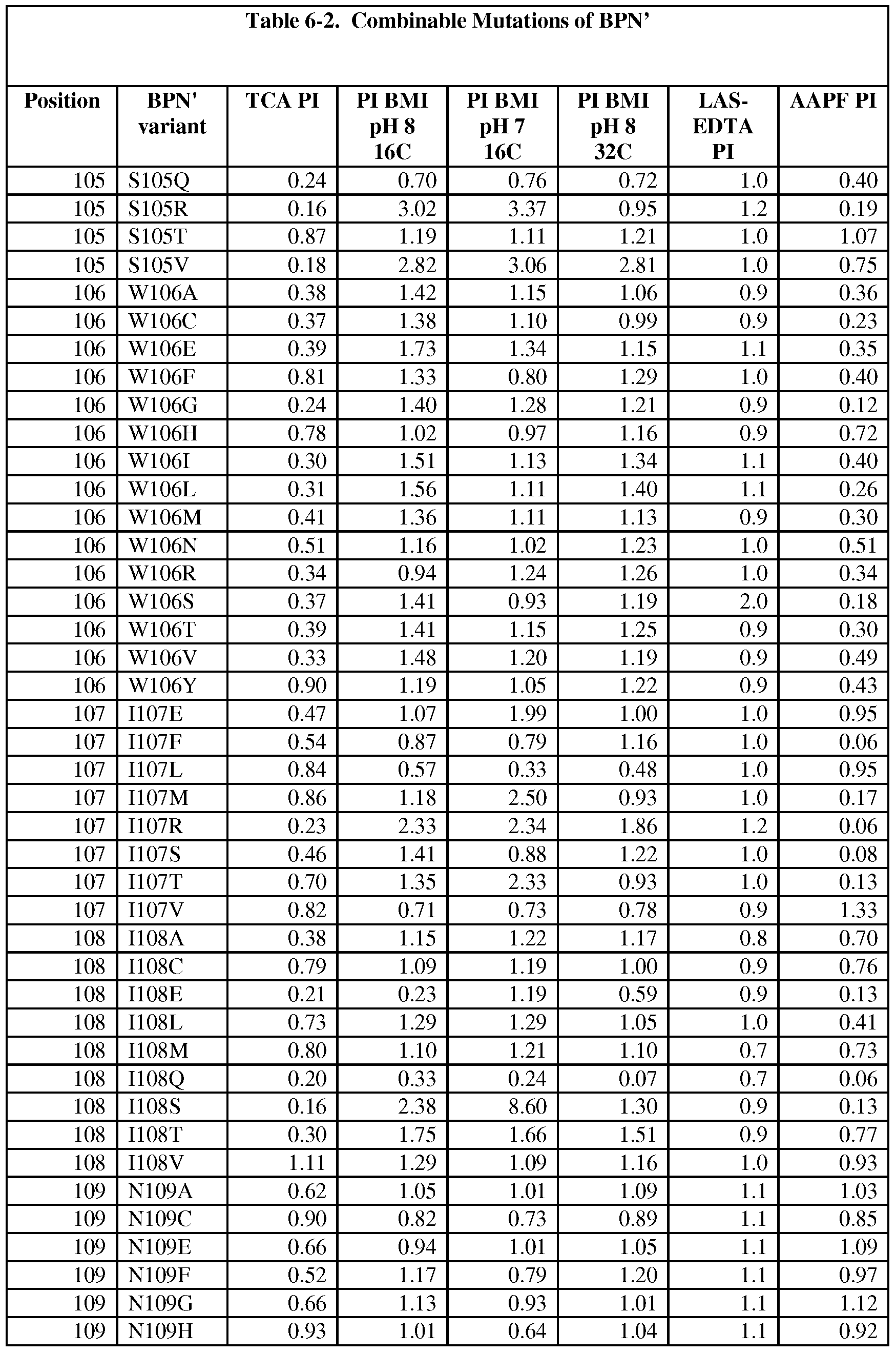 Figure imgf000246_0001