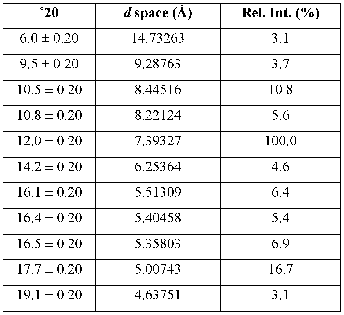 Figure imgf000053_0002
