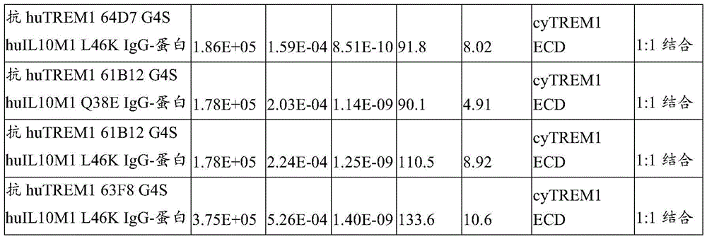 Figure BDA0004090385130001771