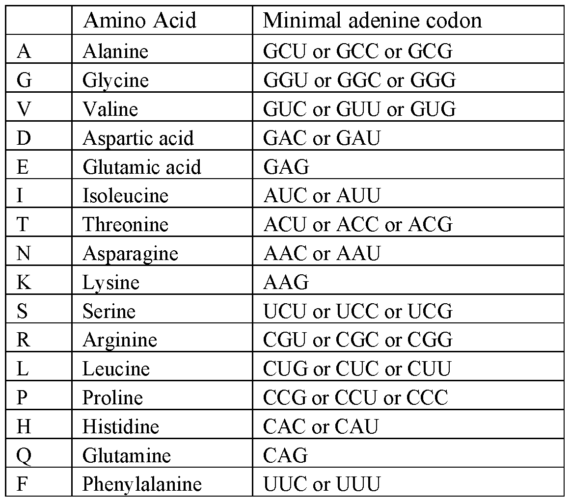 Figure imgf000042_0001