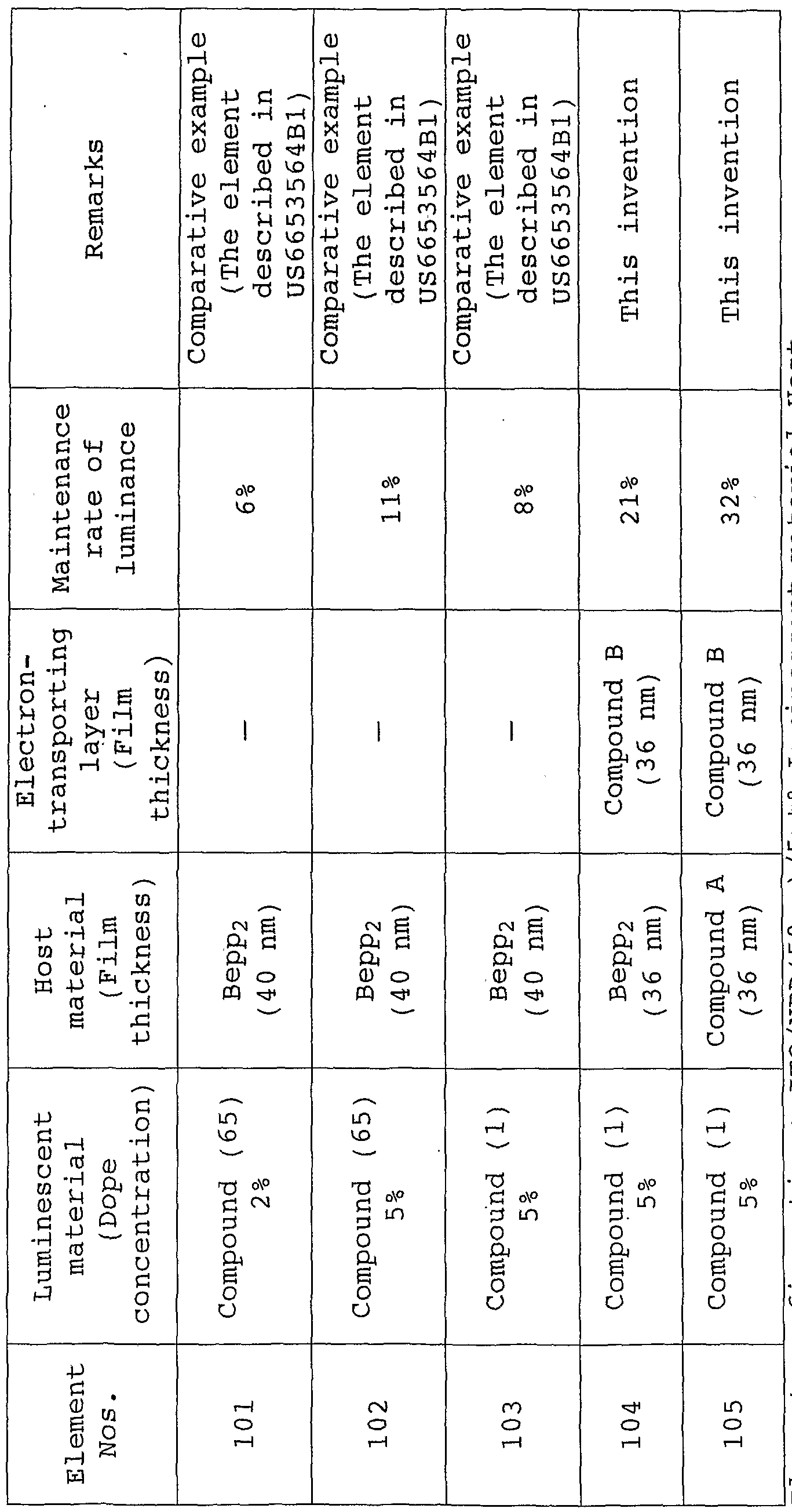 Figure imgf000121_0001