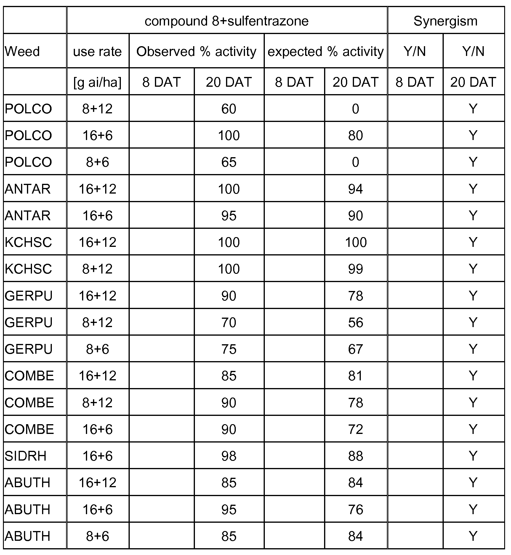 Figure imgf000208_0001