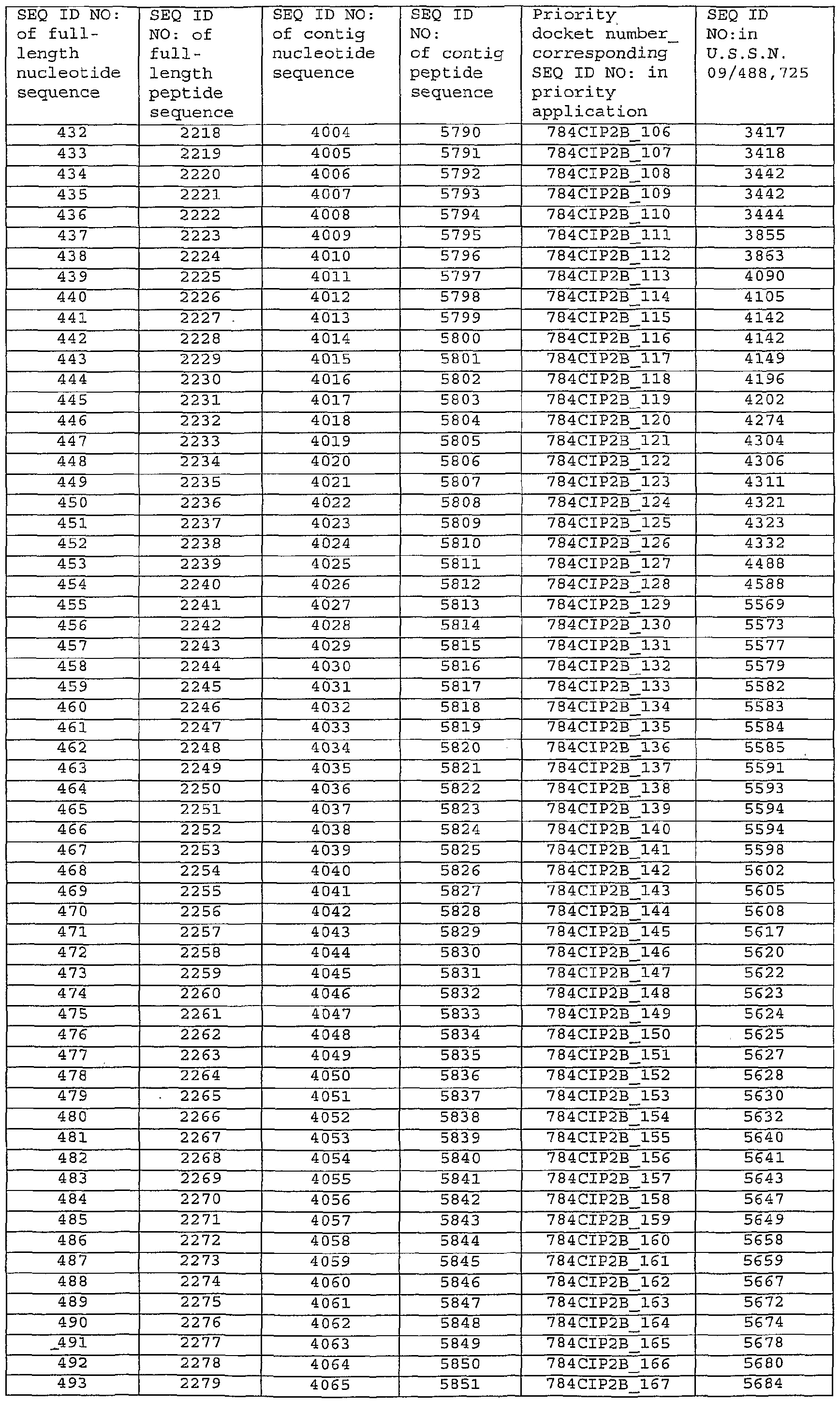 Figure imgf000280_0001