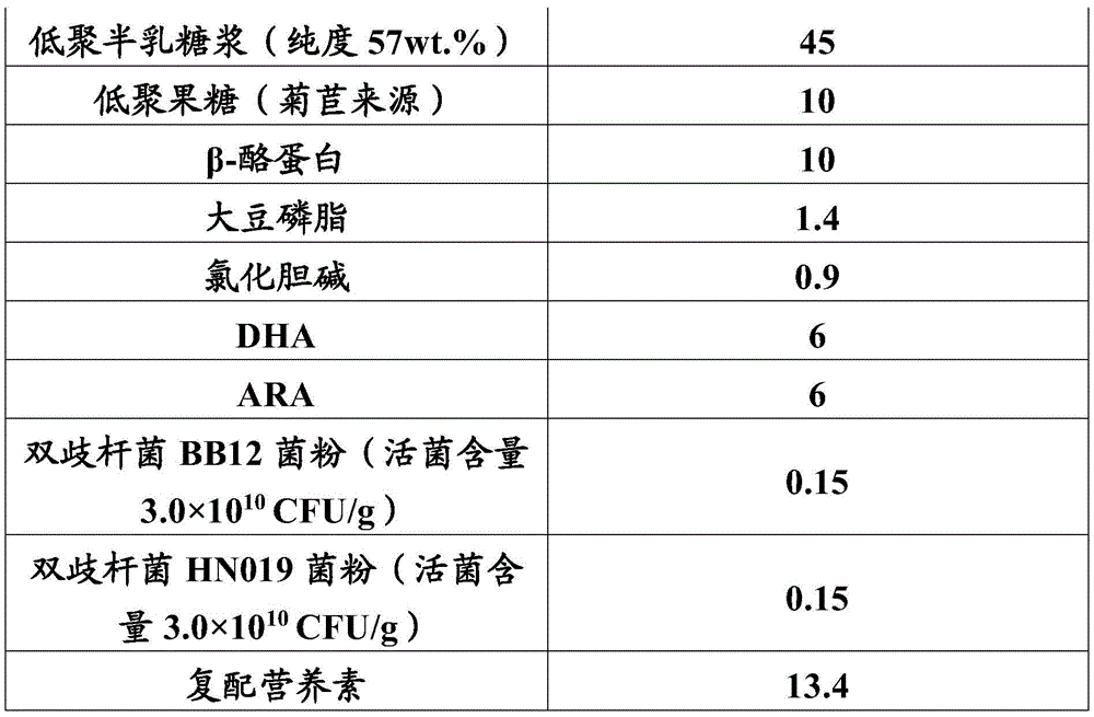 Figure BDA0002387976320000121