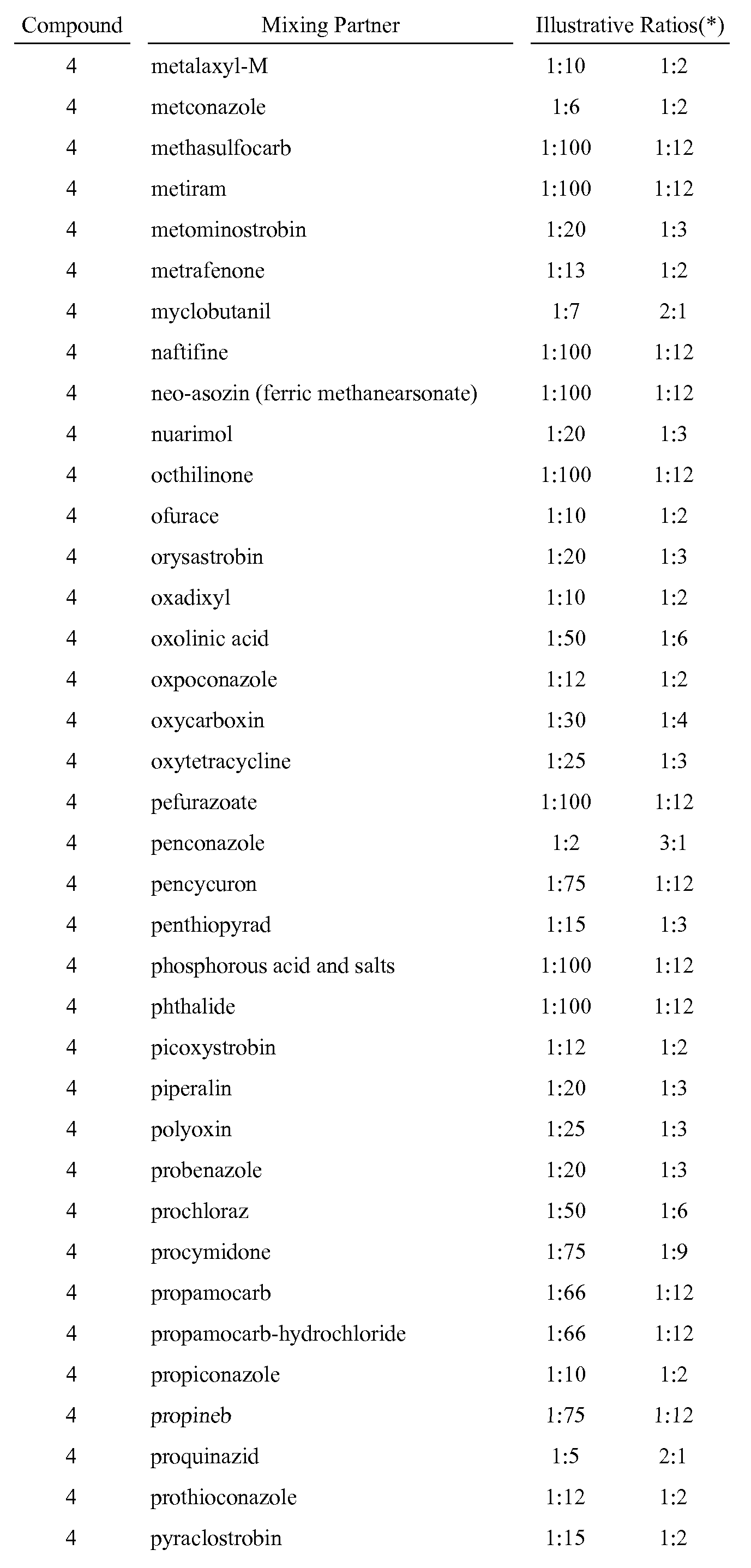 Figure imgf000162_0001