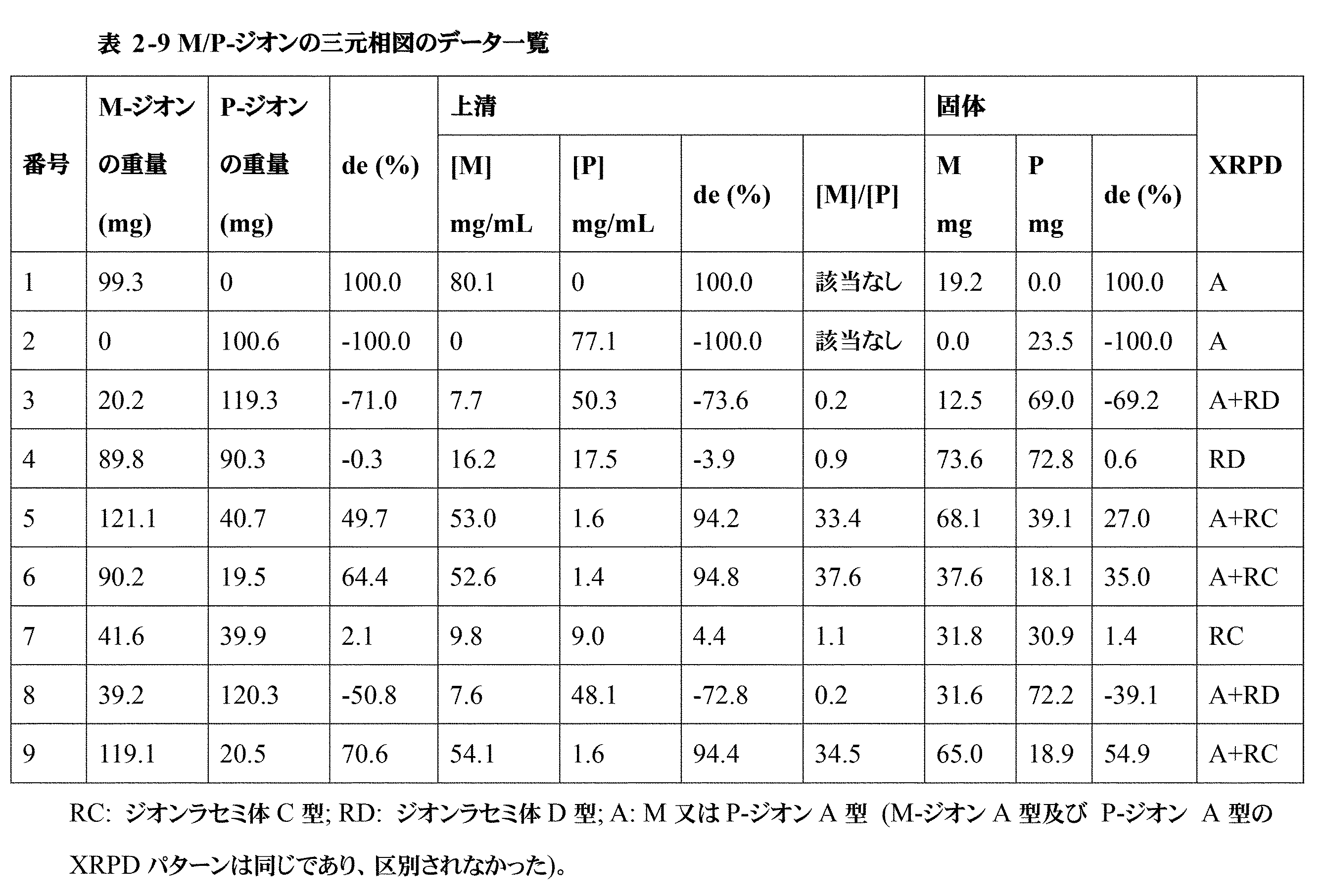 Figure 0007516029000080