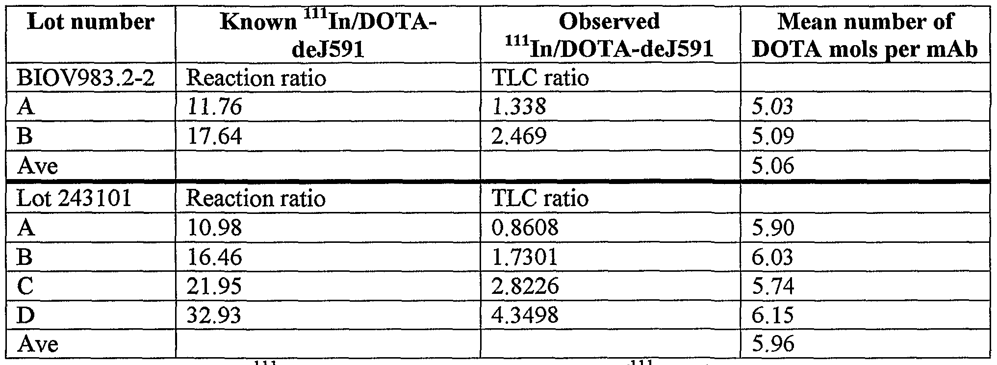 Figure imgf000128_0001