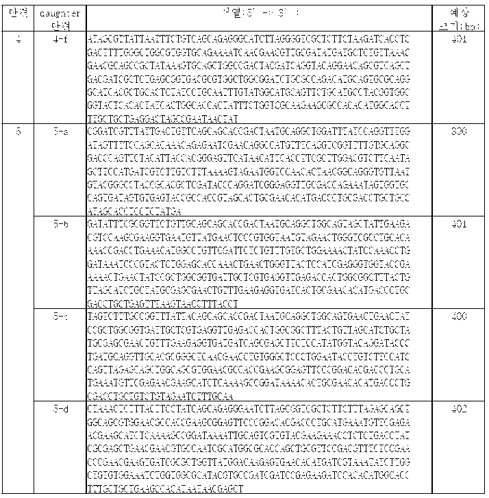 Figure PCTKR2012006147-appb-I000012