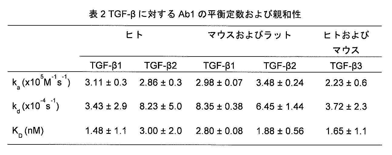 Figure 0007213186000004