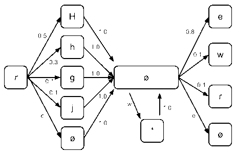 Figure 112014079781696-pct00025