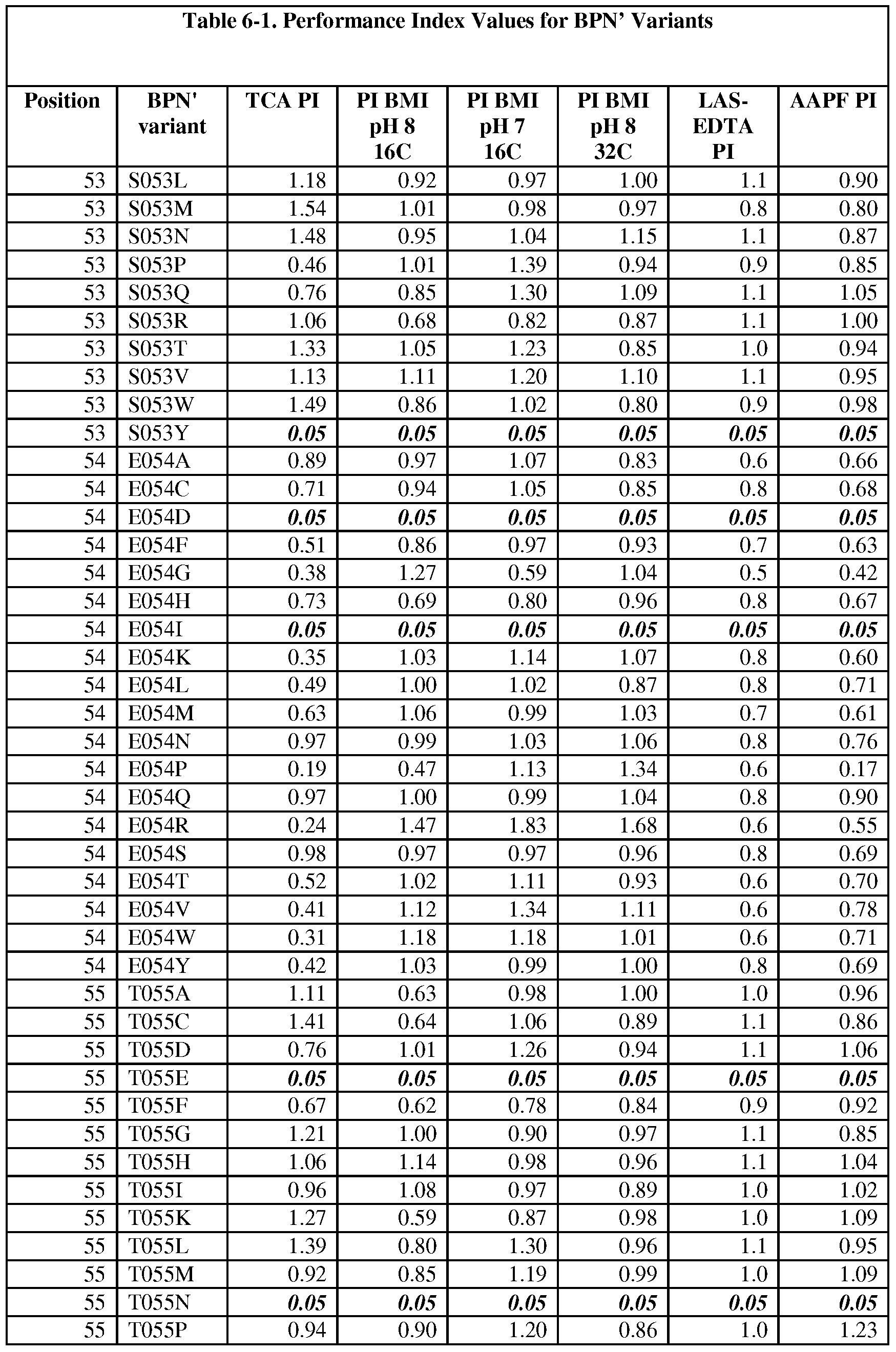 Figure imgf000123_0001