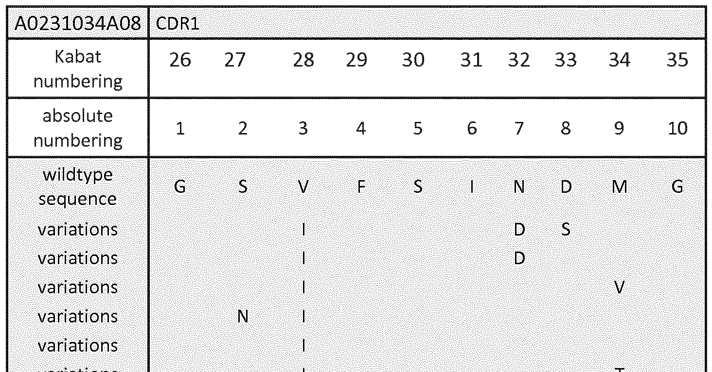 Figure imgf000120_0002
