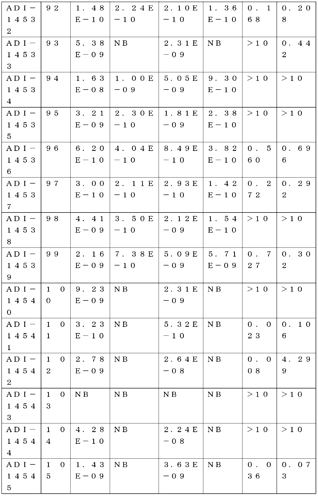 Figure 0007265984000022