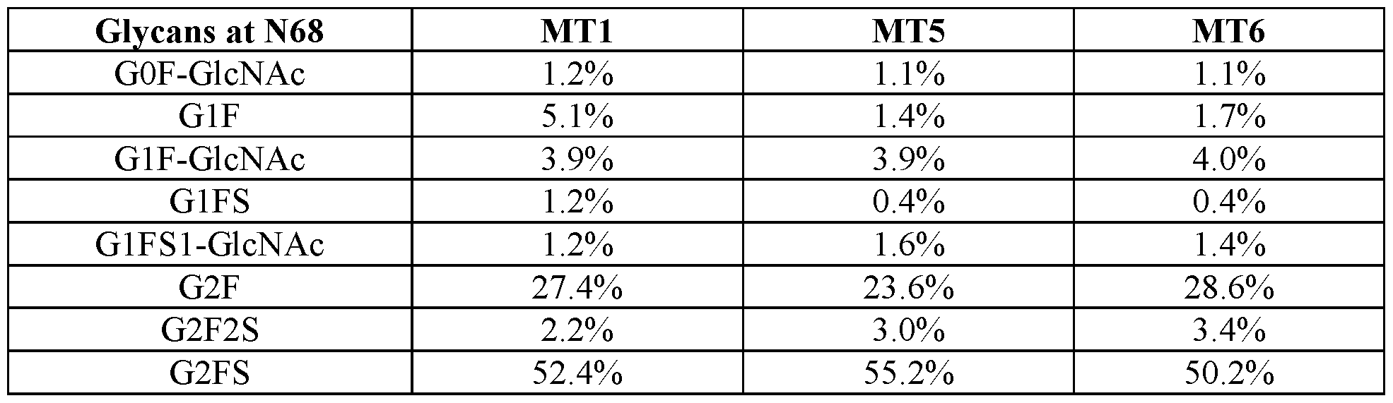 Figure imgf000205_0002