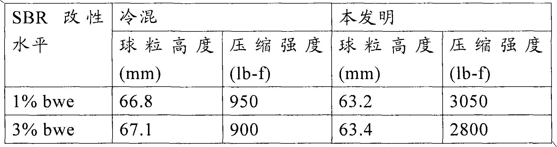 Figure A20088002051100431