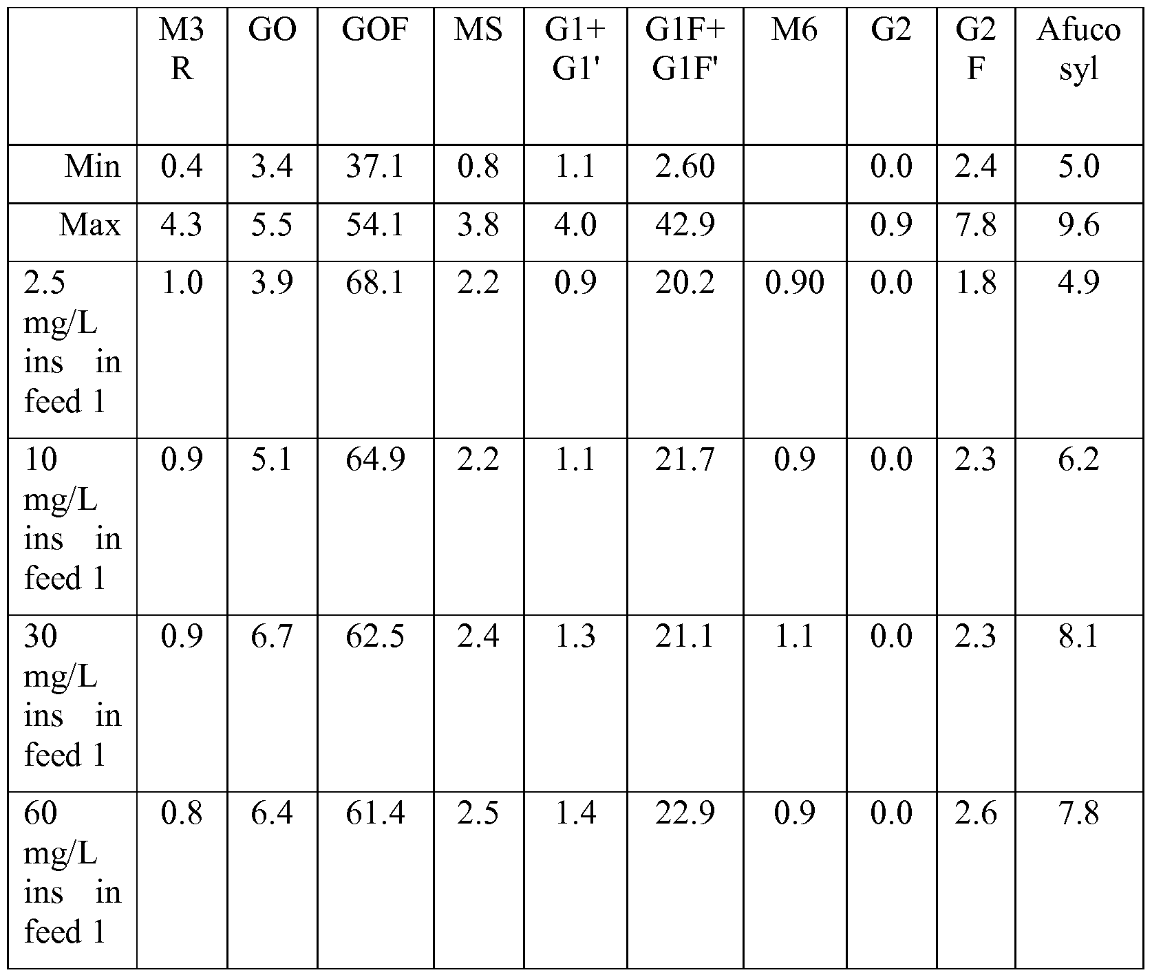 Figure imgf000069_0003