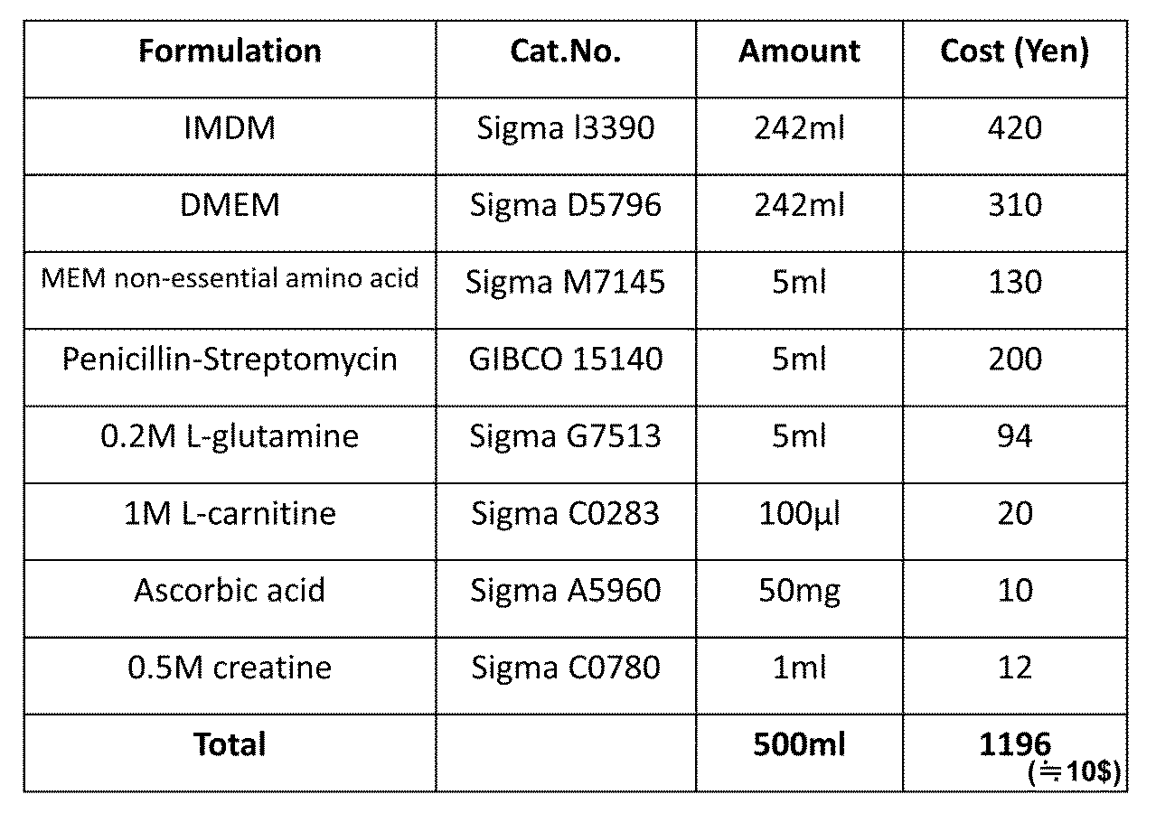 Figure JPOXMLDOC01-appb-T000082