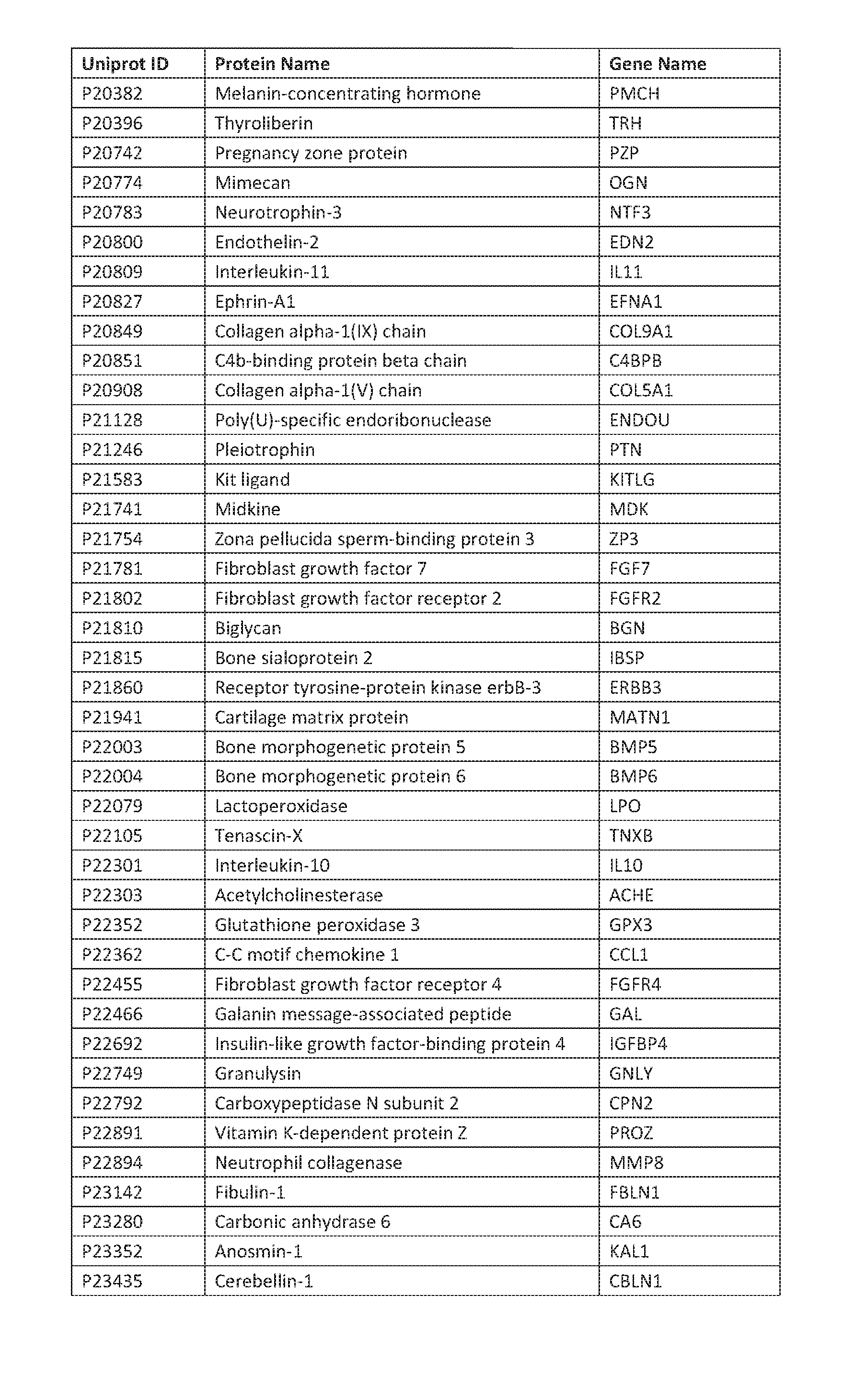 Figure imgf000166_0001
