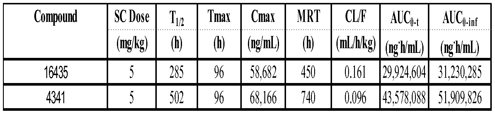 Figure imgf000218_0001