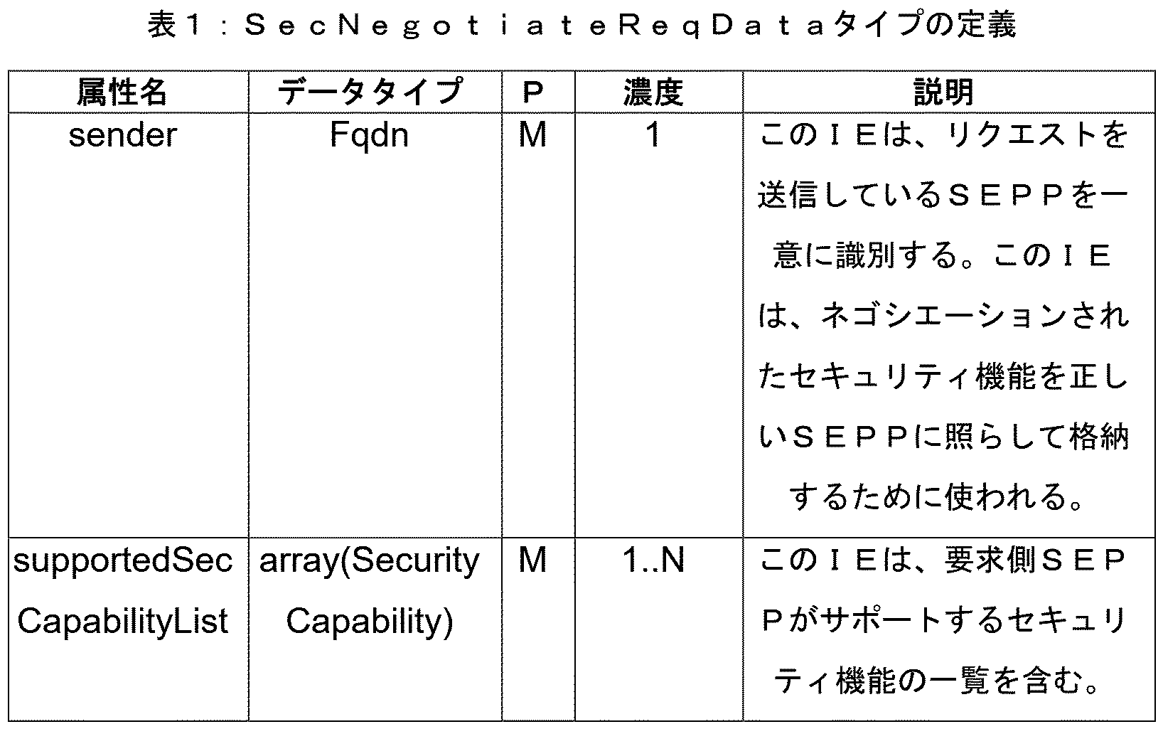 Figure 0007698714000002