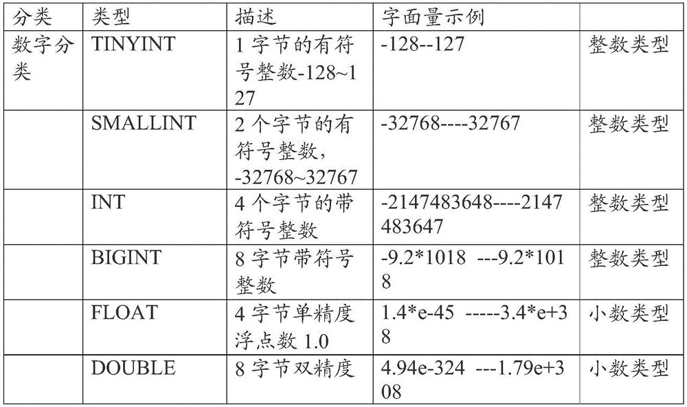 Figure BDA0001330470350000101