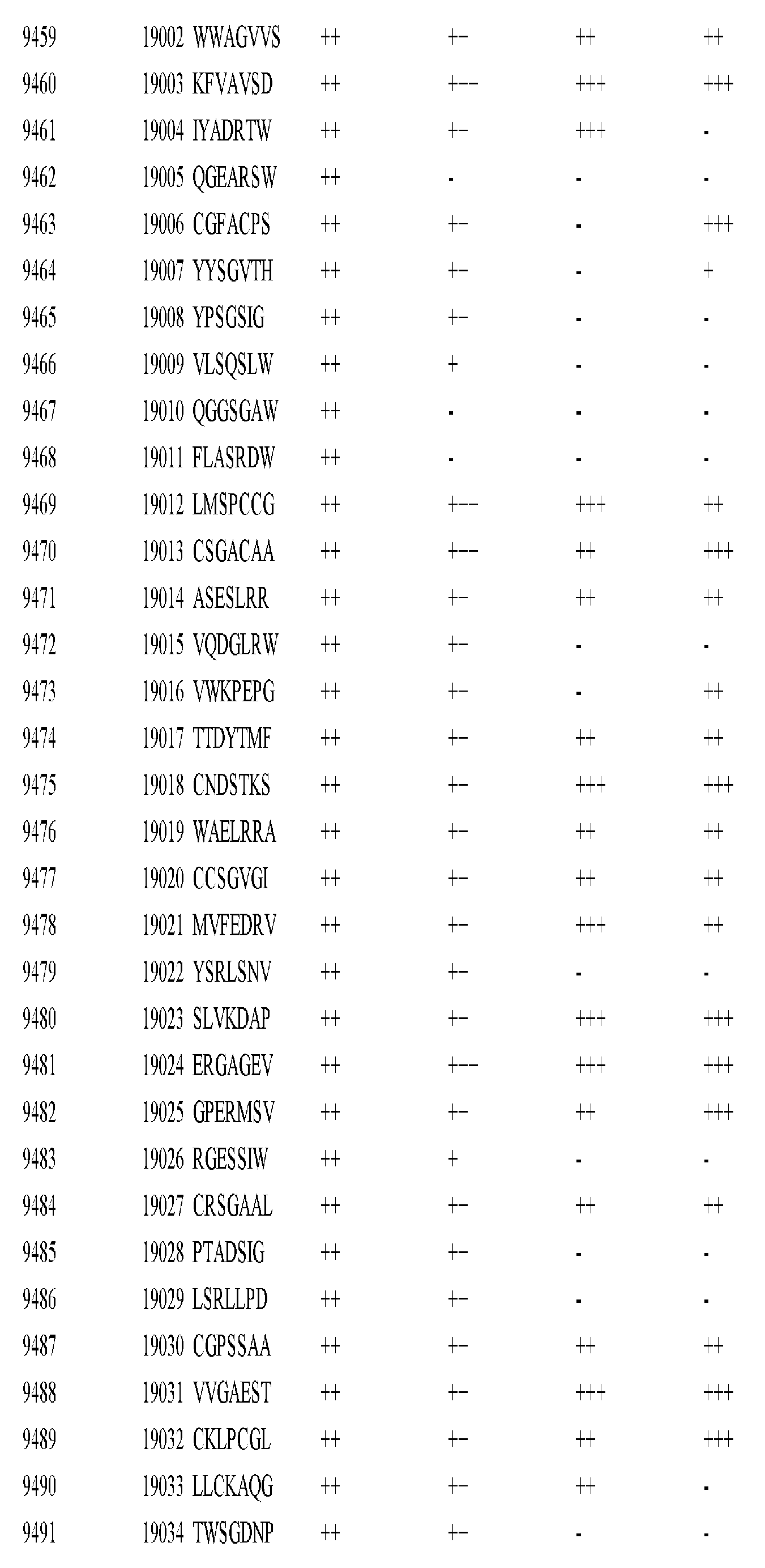 Figure imgf000433_0001