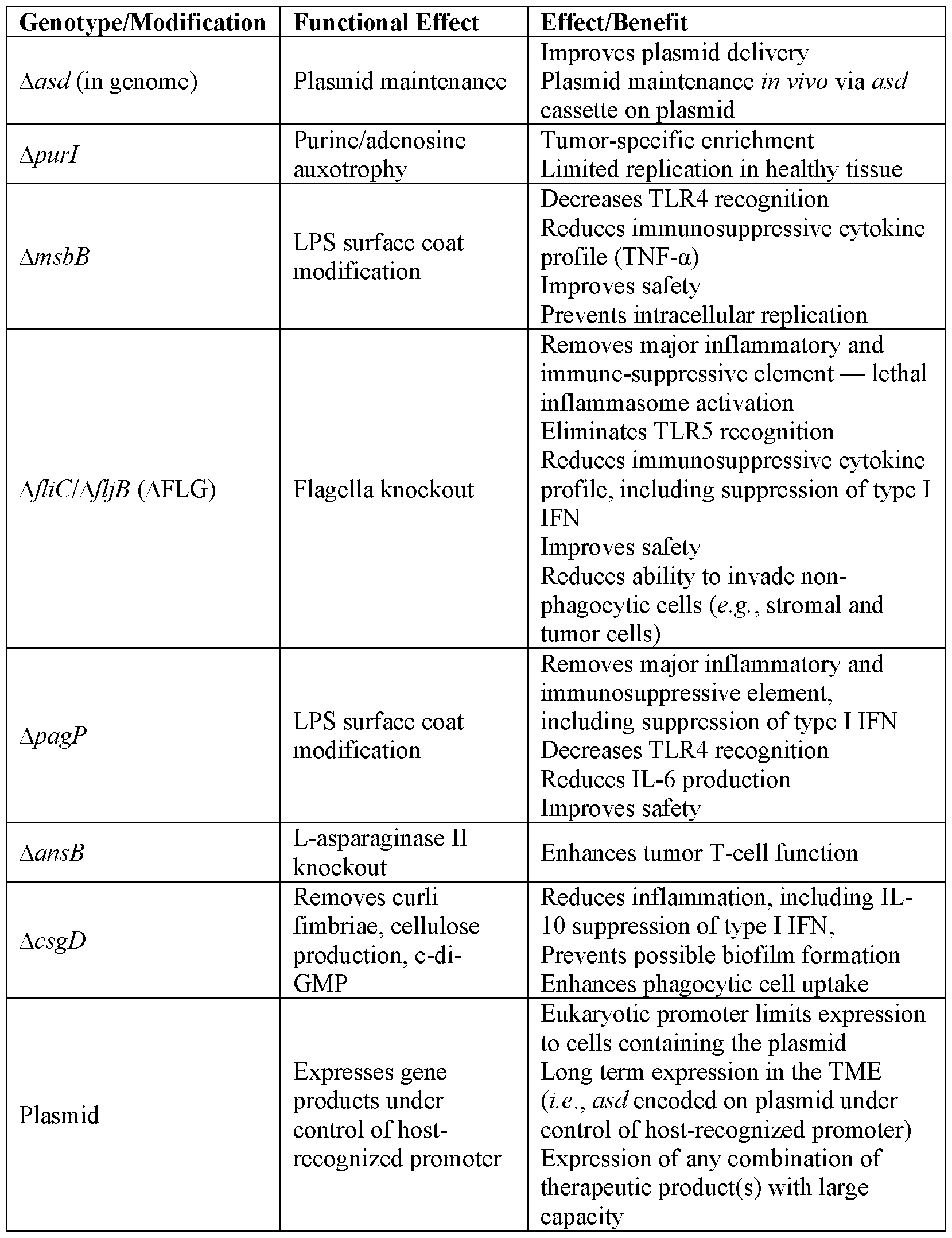 Figure imgf000125_0001