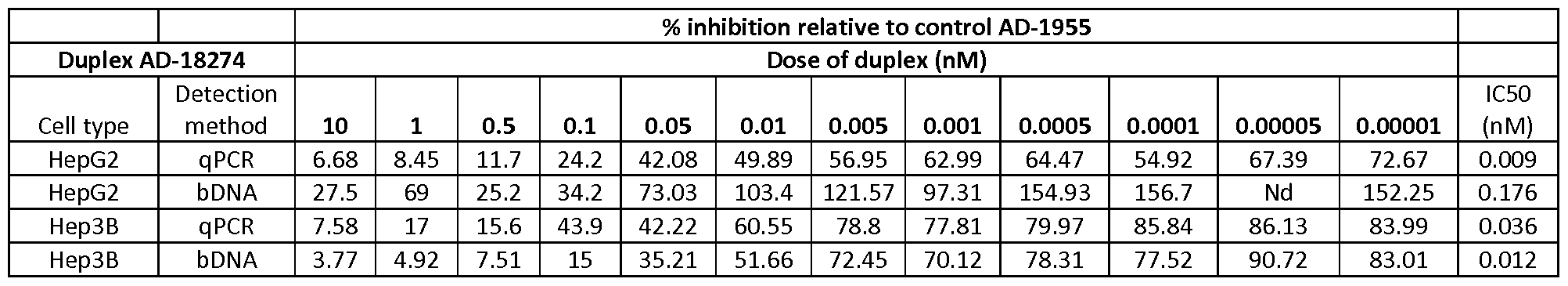 Figure imgf000096_0003