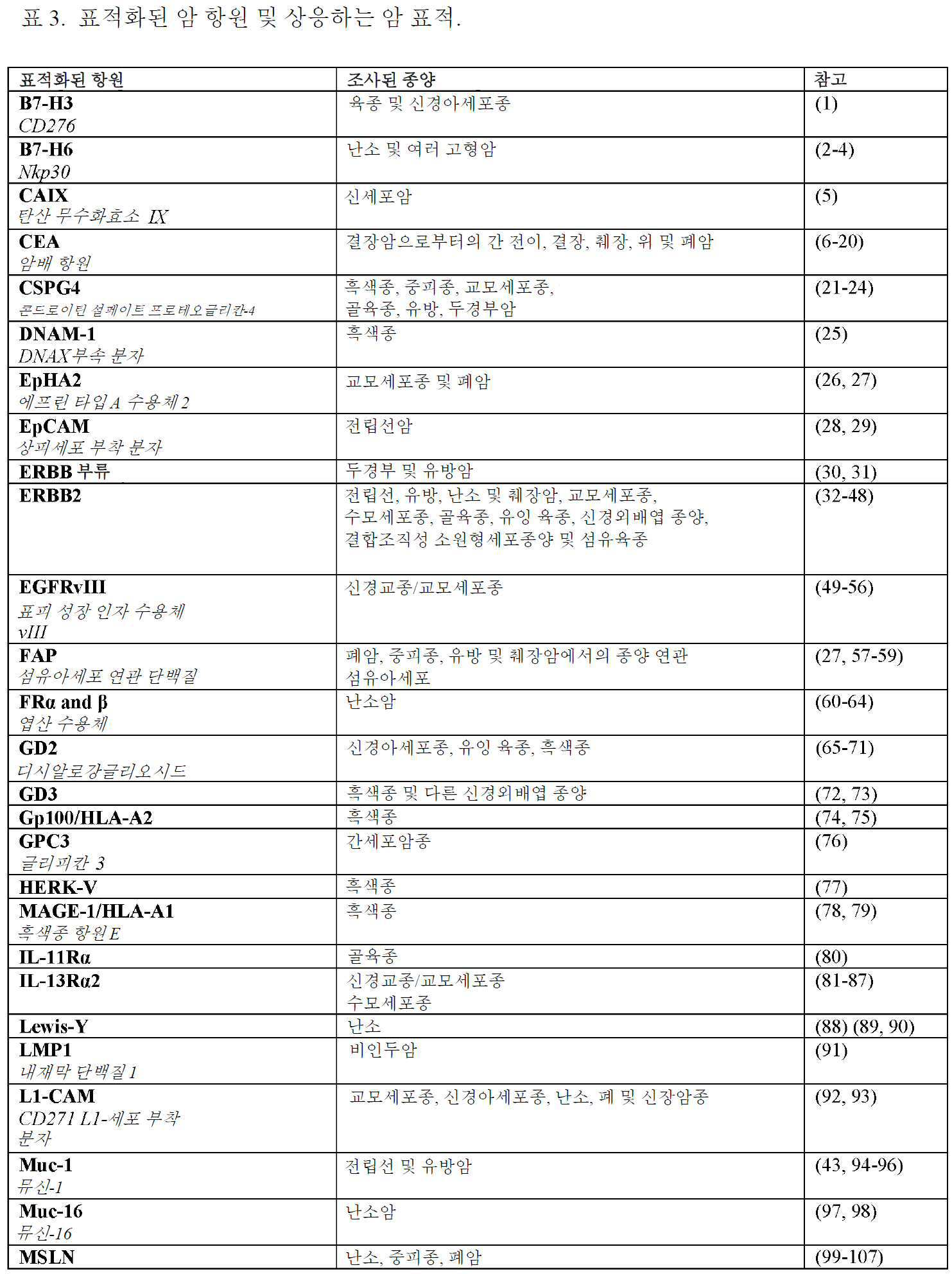 Figure 112018112837667-pct00005