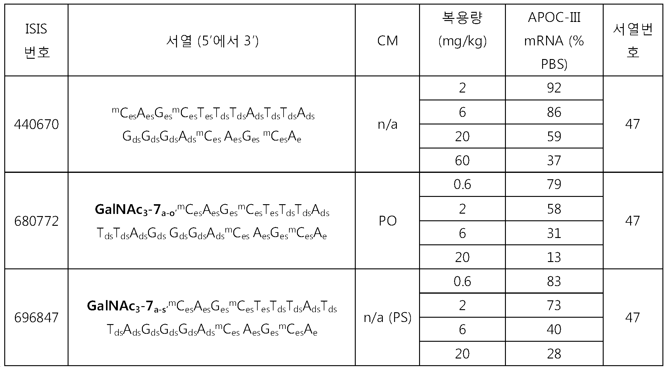 Figure 112023079220931-pat00369