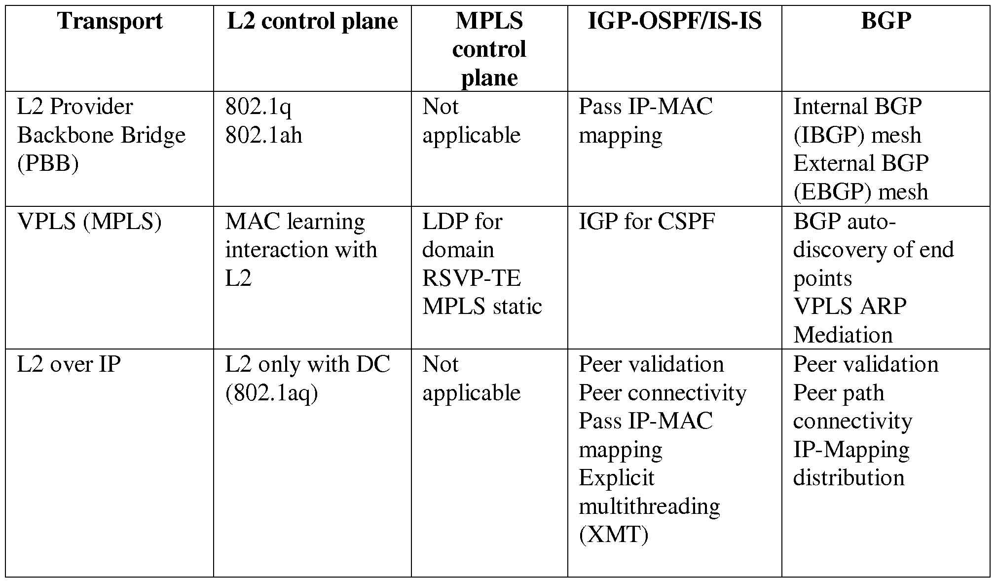 Figure imgf000040_0001