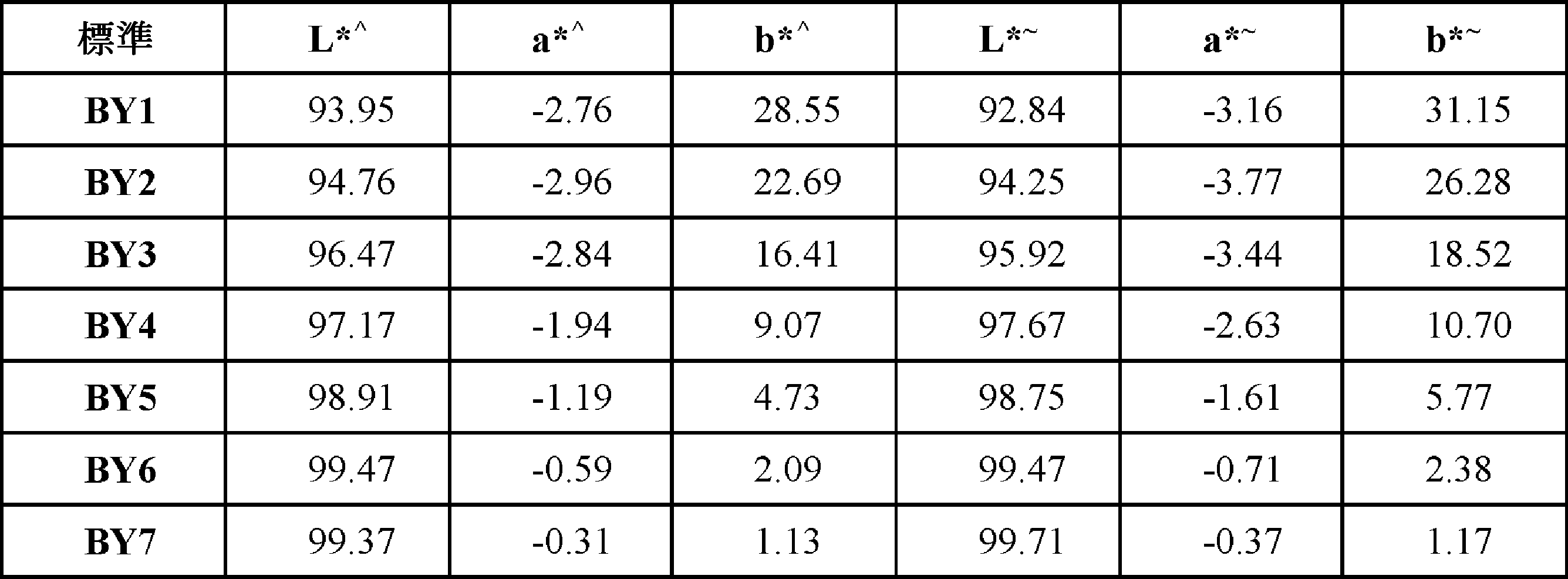 Figure 0007673311000020