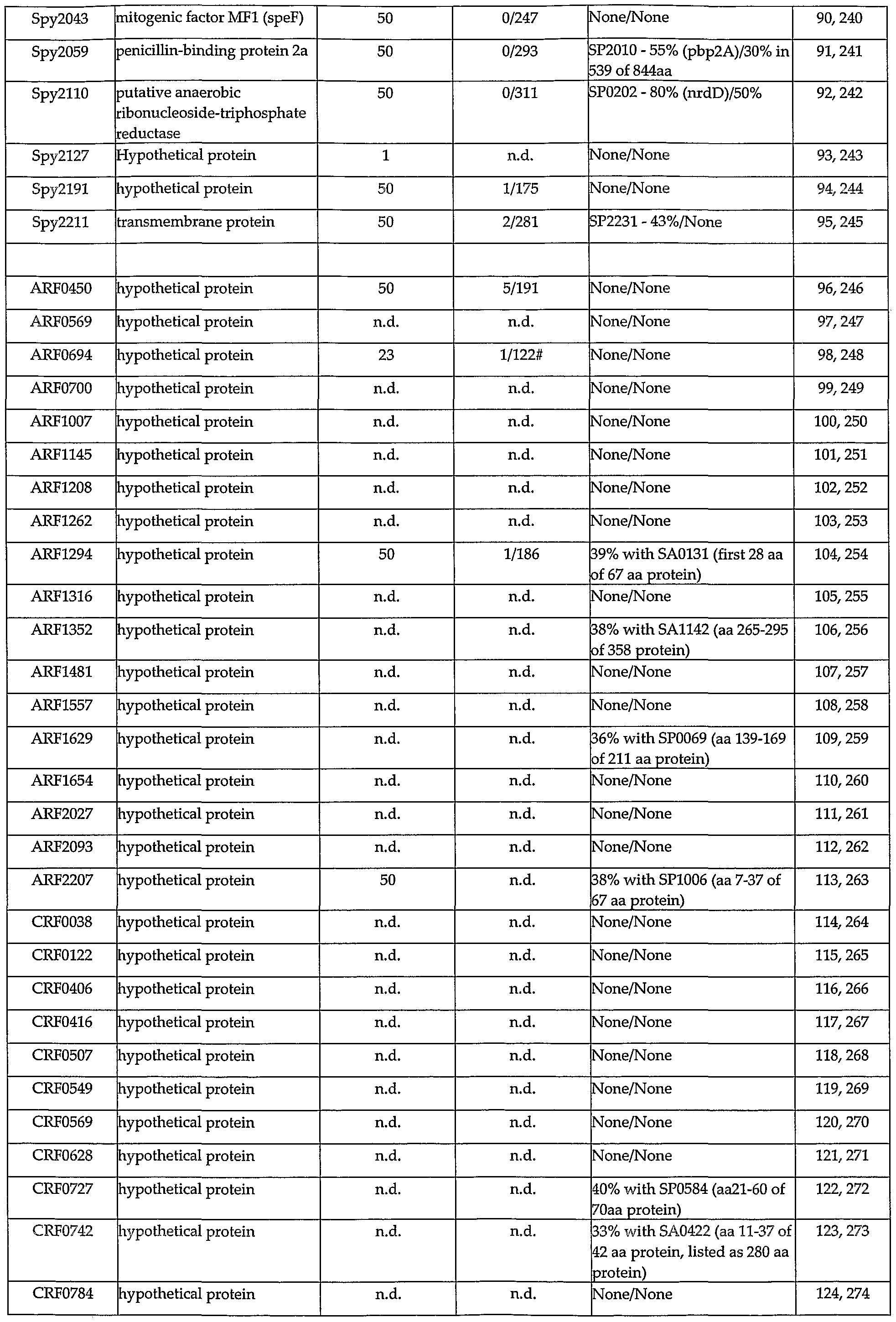 Figure imgf000075_0001