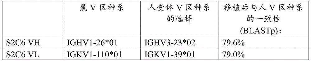 Figure BDA0002964423560001082