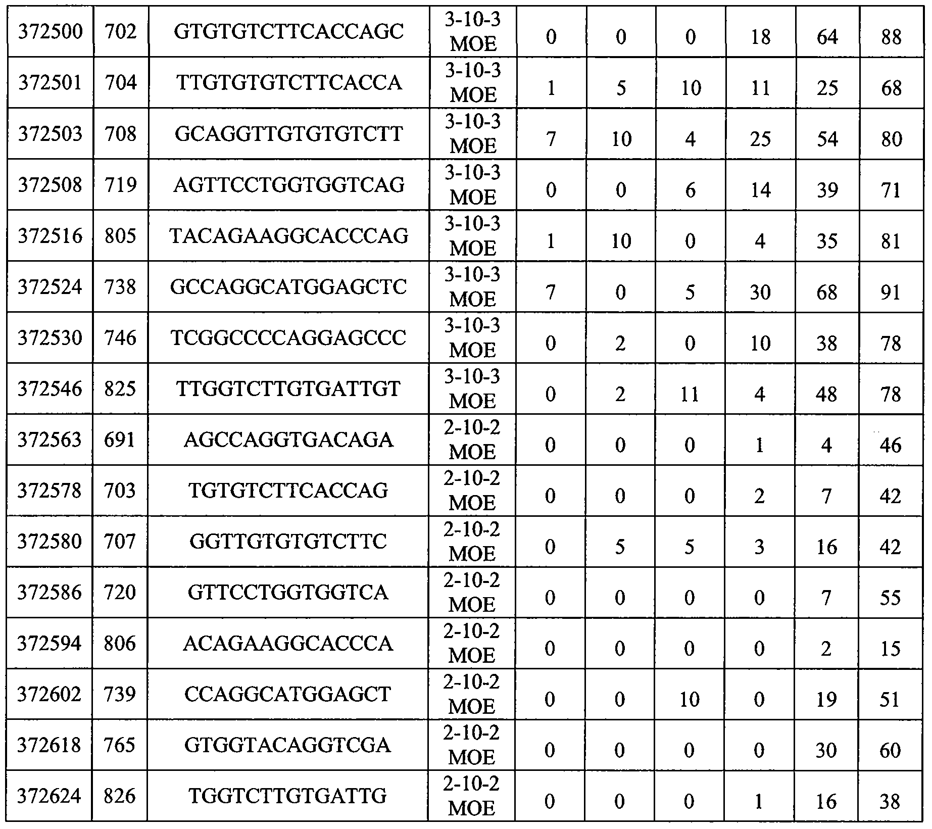 Figure imgf000283_0001