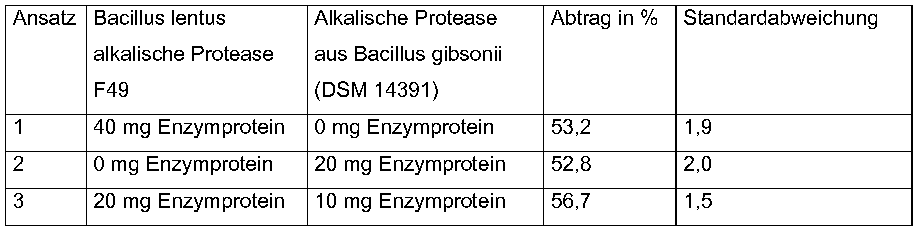 Figure imgf000034_0001