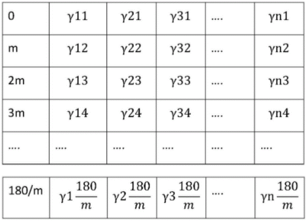 Figure FDA0003779634980000021