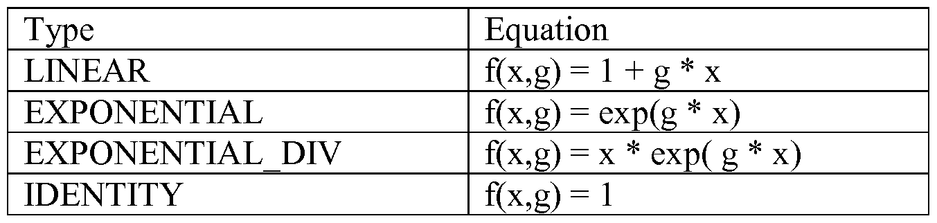 Figure imgf000058_0001
