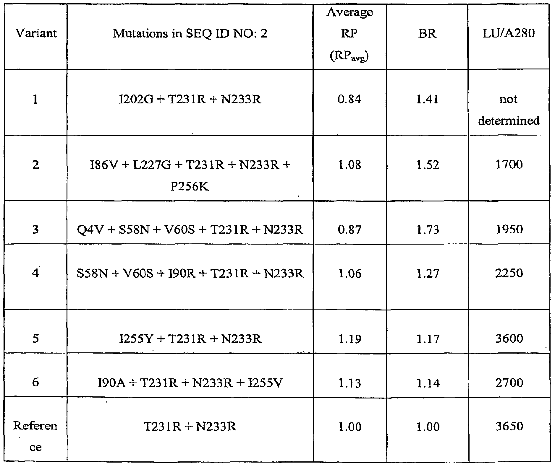 Figure imgf000029_0001