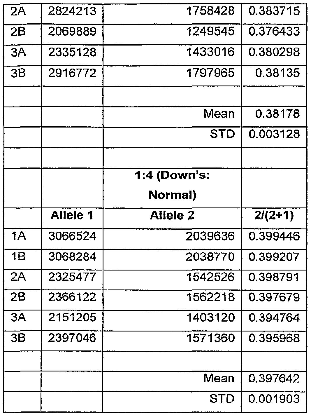 Figure imgf000196_0001