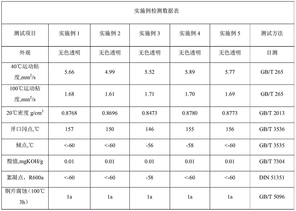 Figure BDA0003383581980000091