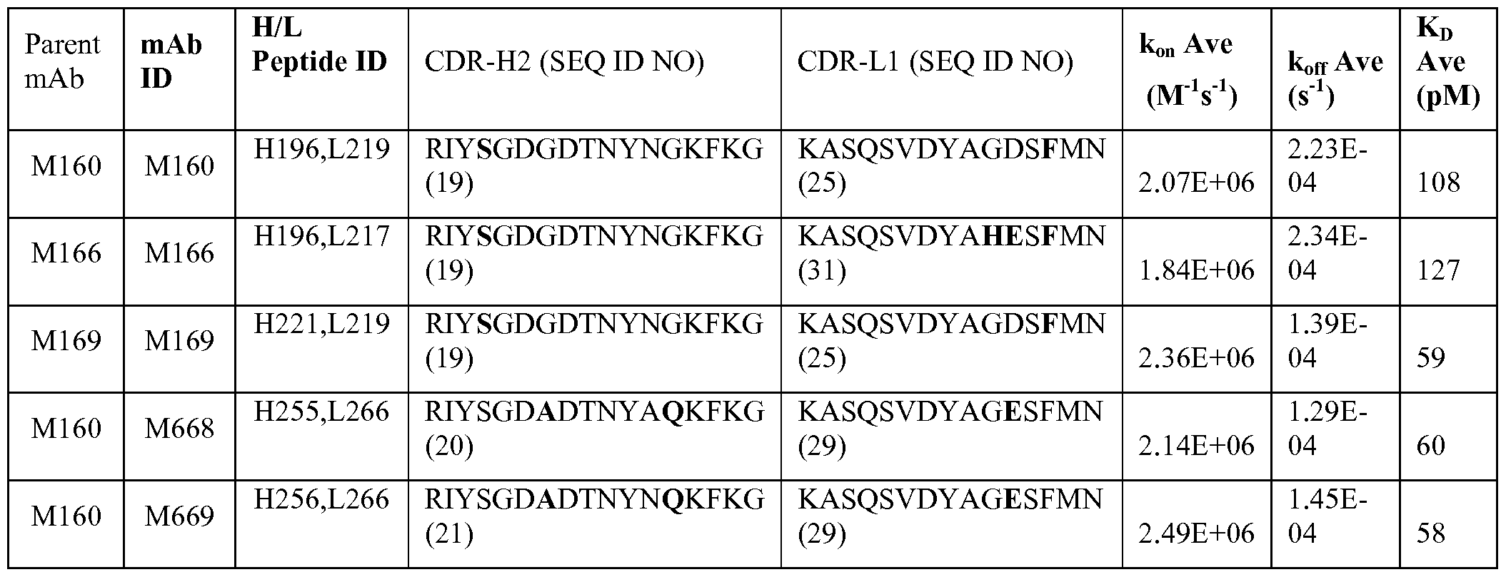 Figure imgf000067_0002