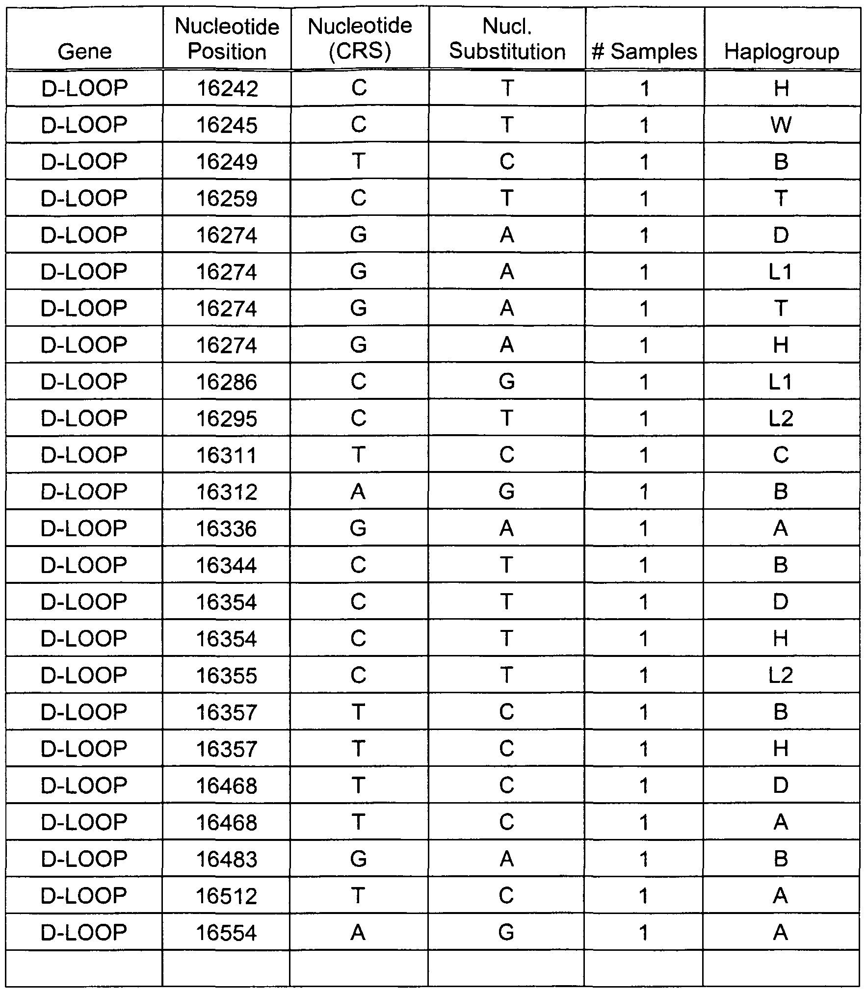 Figure imgf000054_0001