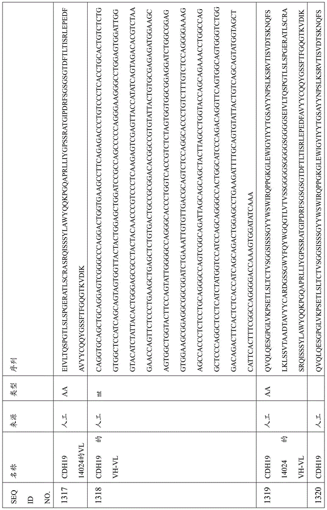 Figure BDA0000809210010003681